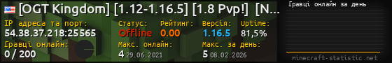 Юзербар 560x90 с графіком гравців онлайн для сервера 54.38.37.218:25565