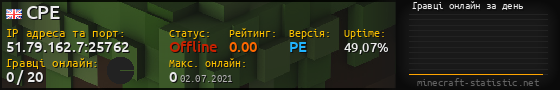 Юзербар 560x90 с графіком гравців онлайн для сервера 51.79.162.7:25762