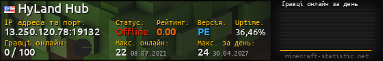 Юзербар 560x90 с графіком гравців онлайн для сервера 13.250.120.78:19132