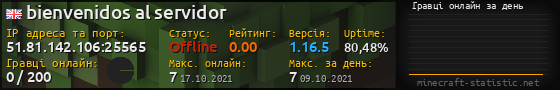 Юзербар 560x90 с графіком гравців онлайн для сервера 51.81.142.106:25565