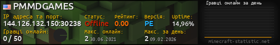 Юзербар 560x90 с графіком гравців онлайн для сервера 144.126.132.150:30238