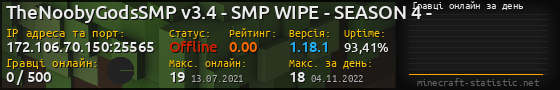 Юзербар 560x90 с графіком гравців онлайн для сервера 172.106.70.150:25565