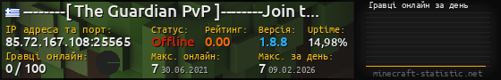Юзербар 560x90 с графіком гравців онлайн для сервера 85.72.167.108:25565