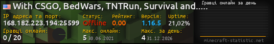 Юзербар 560x90 с графіком гравців онлайн для сервера 168.182.223.194:25599