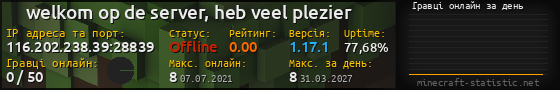 Юзербар 560x90 с графіком гравців онлайн для сервера 116.202.238.39:28839