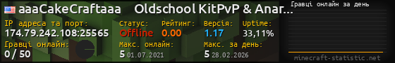 Юзербар 560x90 с графіком гравців онлайн для сервера 174.79.242.108:25565
