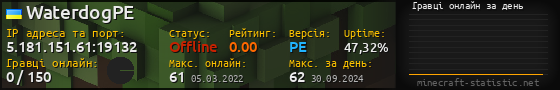 Юзербар 560x90 с графіком гравців онлайн для сервера 5.181.151.61:19132