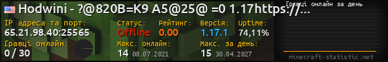 Юзербар 560x90 с графіком гравців онлайн для сервера 65.21.98.40:25565