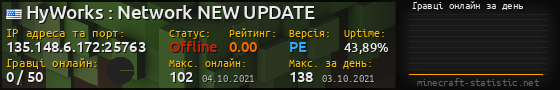 Юзербар 560x90 с графіком гравців онлайн для сервера 135.148.6.172:25763