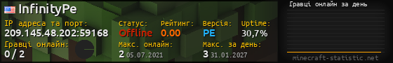 Юзербар 560x90 с графіком гравців онлайн для сервера 209.145.48.202:59168
