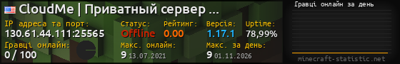 Юзербар 560x90 с графіком гравців онлайн для сервера 130.61.44.111:25565