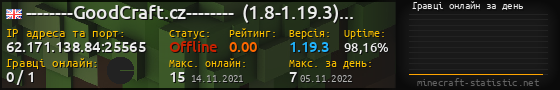 Юзербар 560x90 с графіком гравців онлайн для сервера 62.171.138.84:25565