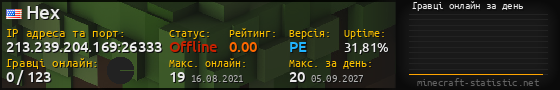 Юзербар 560x90 с графіком гравців онлайн для сервера 213.239.204.169:26333