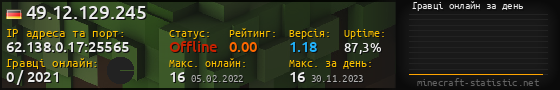 Юзербар 560x90 с графіком гравців онлайн для сервера 62.138.0.17:25565