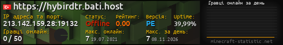 Юзербар 560x90 с графіком гравців онлайн для сервера 213.142.159.28:19132