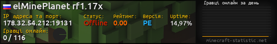 Юзербар 560x90 с графіком гравців онлайн для сервера 178.32.54.212:19131