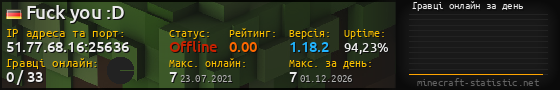 Юзербар 560x90 с графіком гравців онлайн для сервера 51.77.68.16:25636