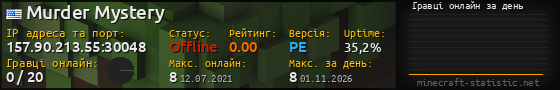 Юзербар 560x90 с графіком гравців онлайн для сервера 157.90.213.55:30048