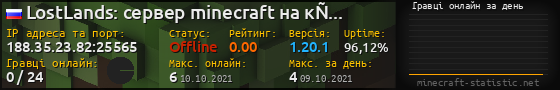 Юзербар 560x90 с графіком гравців онлайн для сервера 188.35.23.82:25565