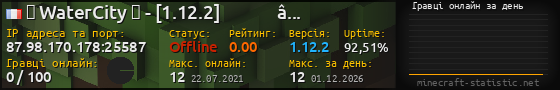 Юзербар 560x90 с графіком гравців онлайн для сервера 87.98.170.178:25587