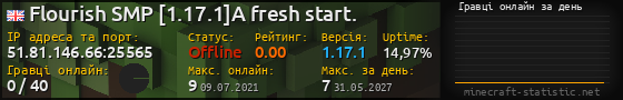 Юзербар 560x90 с графіком гравців онлайн для сервера 51.81.146.66:25565