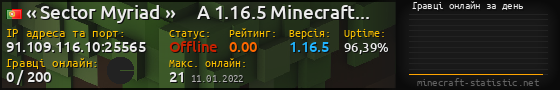 Юзербар 560x90 с графіком гравців онлайн для сервера 91.109.116.10:25565