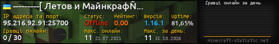 Юзербар 560x90 с графіком гравців онлайн для сервера 95.216.92.91:25700