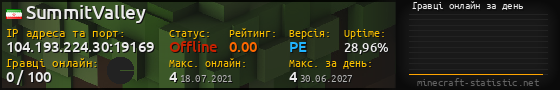 Юзербар 560x90 с графіком гравців онлайн для сервера 104.193.224.30:19169