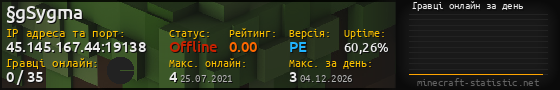 Юзербар 560x90 с графіком гравців онлайн для сервера 45.145.167.44:19138