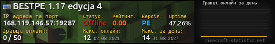 Юзербар 560x90 с графіком гравців онлайн для сервера 168.119.146.57:19287