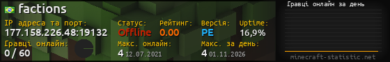 Юзербар 560x90 с графіком гравців онлайн для сервера 177.158.226.48:19132