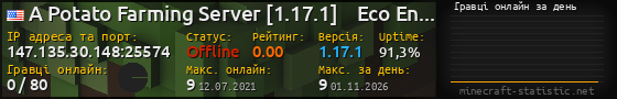 Юзербар 560x90 с графіком гравців онлайн для сервера 147.135.30.148:25574