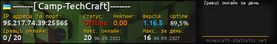 Юзербар 560x90 с графіком гравців онлайн для сервера 95.217.74.39:25565