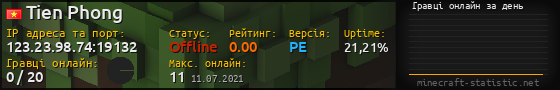 Юзербар 560x90 с графіком гравців онлайн для сервера 123.23.98.74:19132