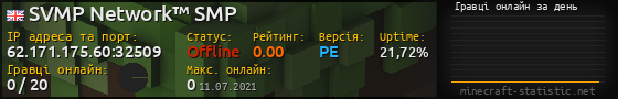 Юзербар 560x90 с графіком гравців онлайн для сервера 62.171.175.60:32509