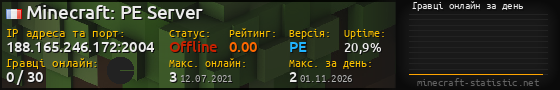 Юзербар 560x90 с графіком гравців онлайн для сервера 188.165.246.172:2004