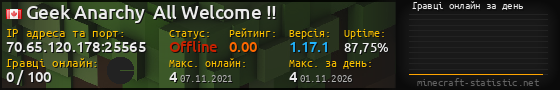 Юзербар 560x90 с графіком гравців онлайн для сервера 70.65.120.178:25565