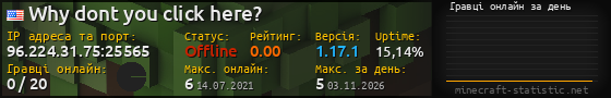 Юзербар 560x90 с графіком гравців онлайн для сервера 96.224.31.75:25565