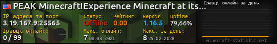 Юзербар 560x90 с графіком гравців онлайн для сервера 3.19.167.9:25565