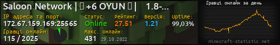 Юзербар 560x90 с графіком гравців онлайн для сервера 172.67.159.169:25565