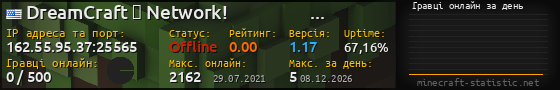 Юзербар 560x90 с графіком гравців онлайн для сервера 162.55.95.37:25565