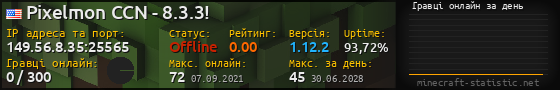 Юзербар 560x90 с графіком гравців онлайн для сервера 149.56.8.35:25565