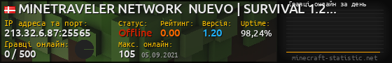 Юзербар 560x90 с графіком гравців онлайн для сервера 213.32.6.87:25565