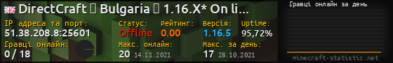 Юзербар 560x90 с графіком гравців онлайн для сервера 51.38.208.8:25601
