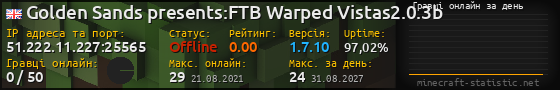 Юзербар 560x90 с графіком гравців онлайн для сервера 51.222.11.227:25565