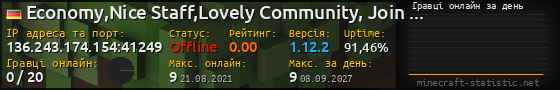 Юзербар 560x90 с графіком гравців онлайн для сервера 136.243.174.154:41249