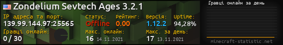 Юзербар 560x90 с графіком гравців онлайн для сервера 139.99.144.97:25565