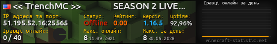 Юзербар 560x90 с графіком гравців онлайн для сервера 51.195.52.16:25565