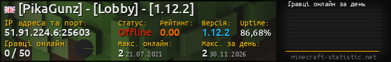 Юзербар 560x90 с графіком гравців онлайн для сервера 51.91.224.6:25603
