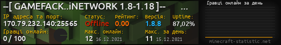 Юзербар 560x90 с графіком гравців онлайн для сервера 170.79.232.140:25565